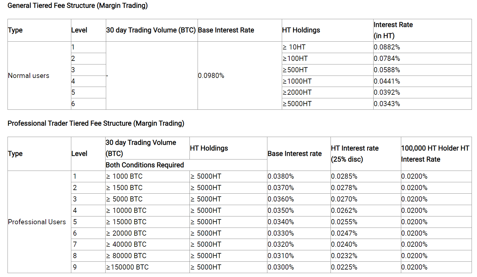 huobi_future_fee