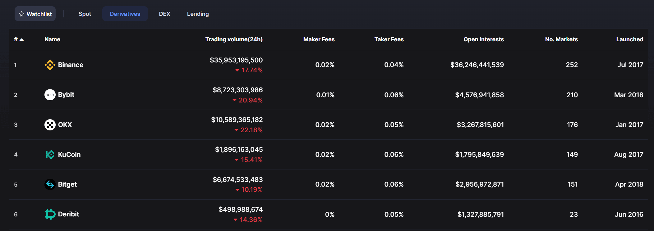 kucoin_exchange_future_volume_compare